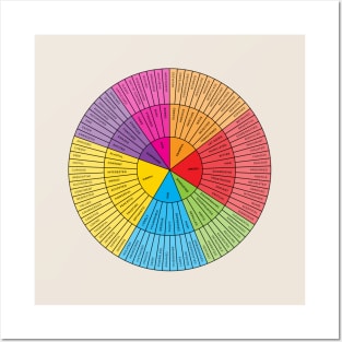 Wheel of Emotions + Feelings | British English | Original Posters and Art